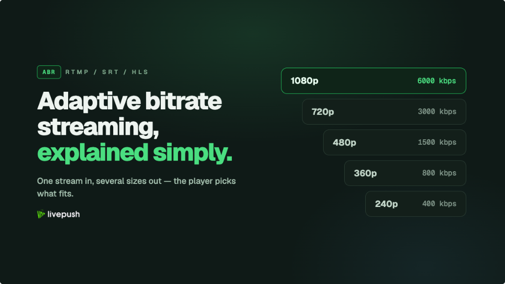 Adaptive Bitrate Streaming, Explained Simply