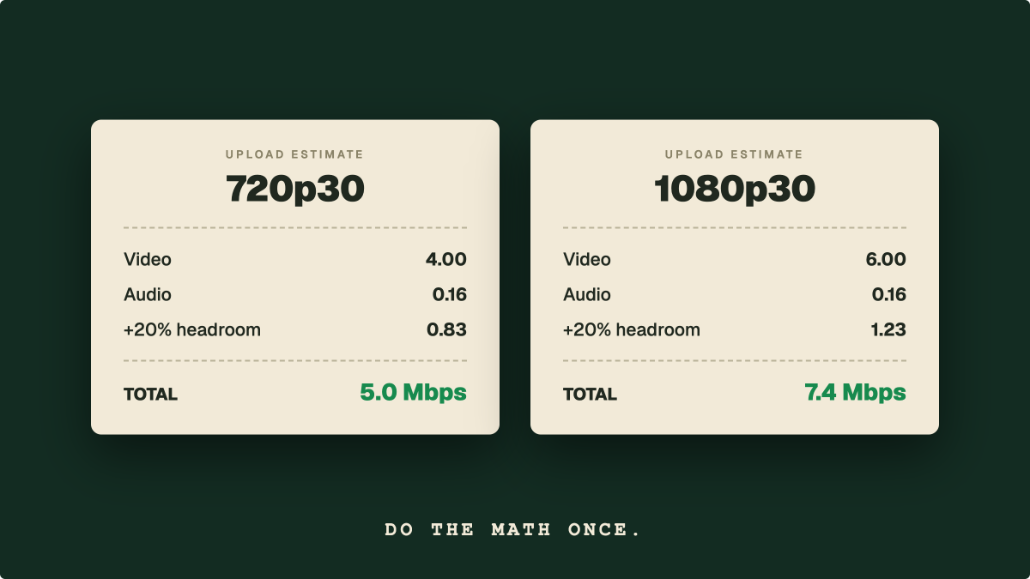 How Much Upload Speed Do You Need to Live Stream?