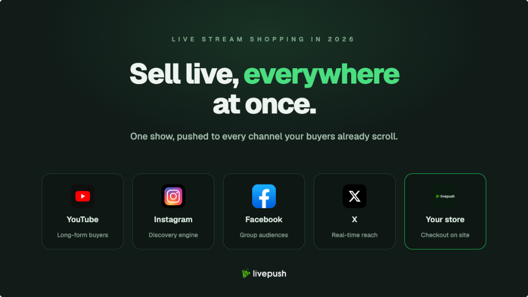 Live Stream Shopping: How Live Selling Works