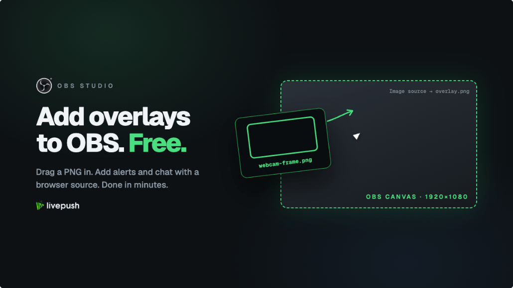How to Add Overlays to OBS (Free Overlays)