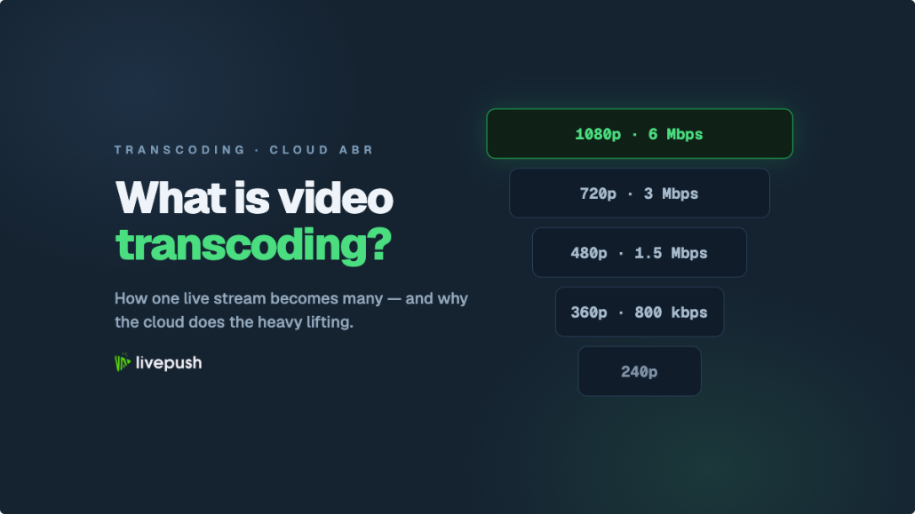 What Is Video Transcoding and Why Streams Need It