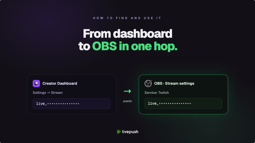 Twitch Stream Key: How to Find and Use It