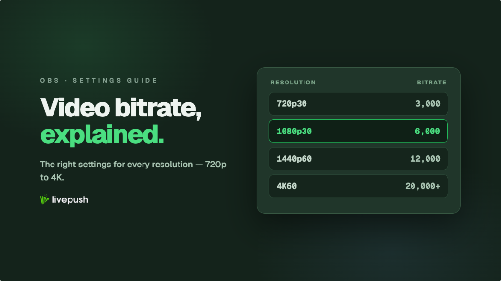 Best Video Bitrate for Streaming, by Resolution