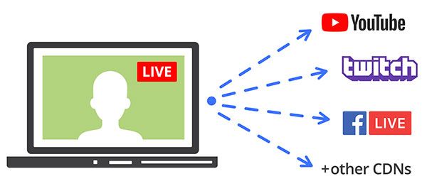 Multistreaming: How to do a Live Stream at Multiple Platforms at Once?