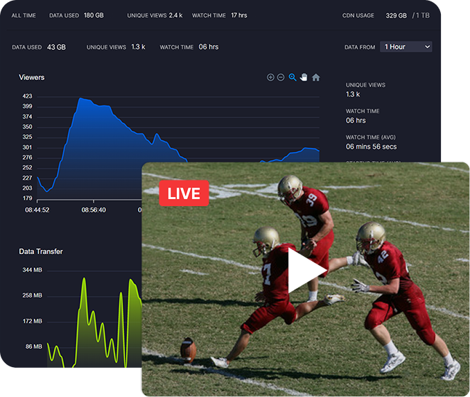 Dashboard analytics showing live viewer count and regional breakdown